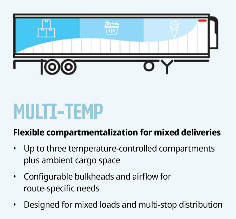 Multi Temp
