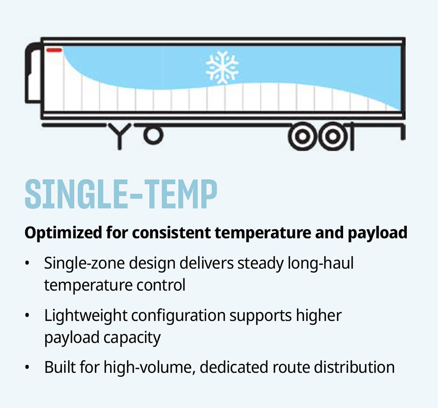 Single Temp